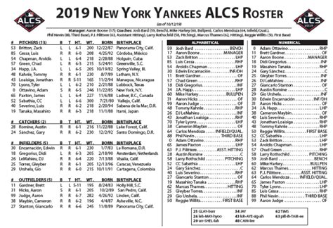 Roster resource yankees - 2024 Baltimore Orioles MLB Depth Charts updated daily with the latest transactions, roster moves, injury list, lineups, probable starting pitchers, and minor league players. 